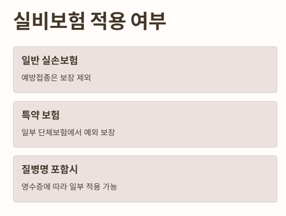 대상포진 예방접종 실비보험 적용 여부