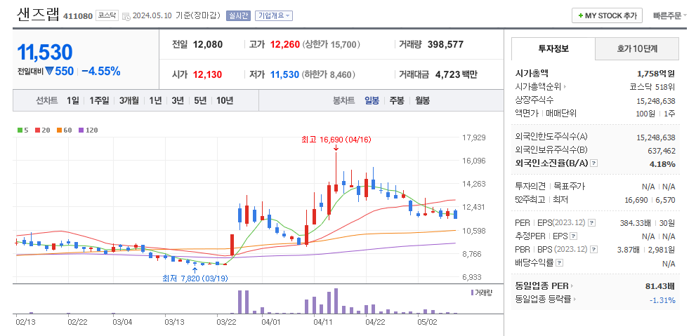 샌즈랩 일봉차트