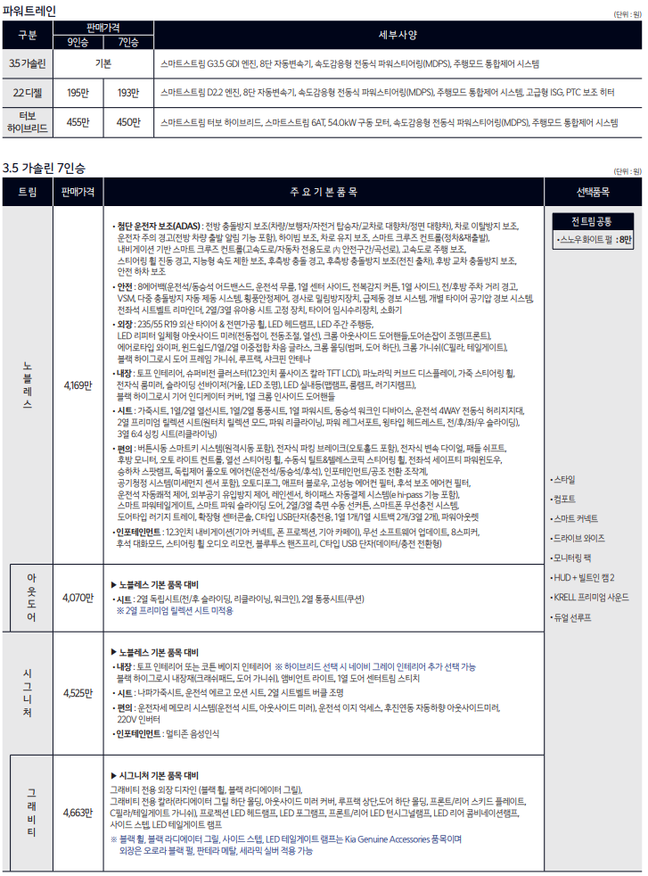 카니발 하이브리드 7인승 가격표