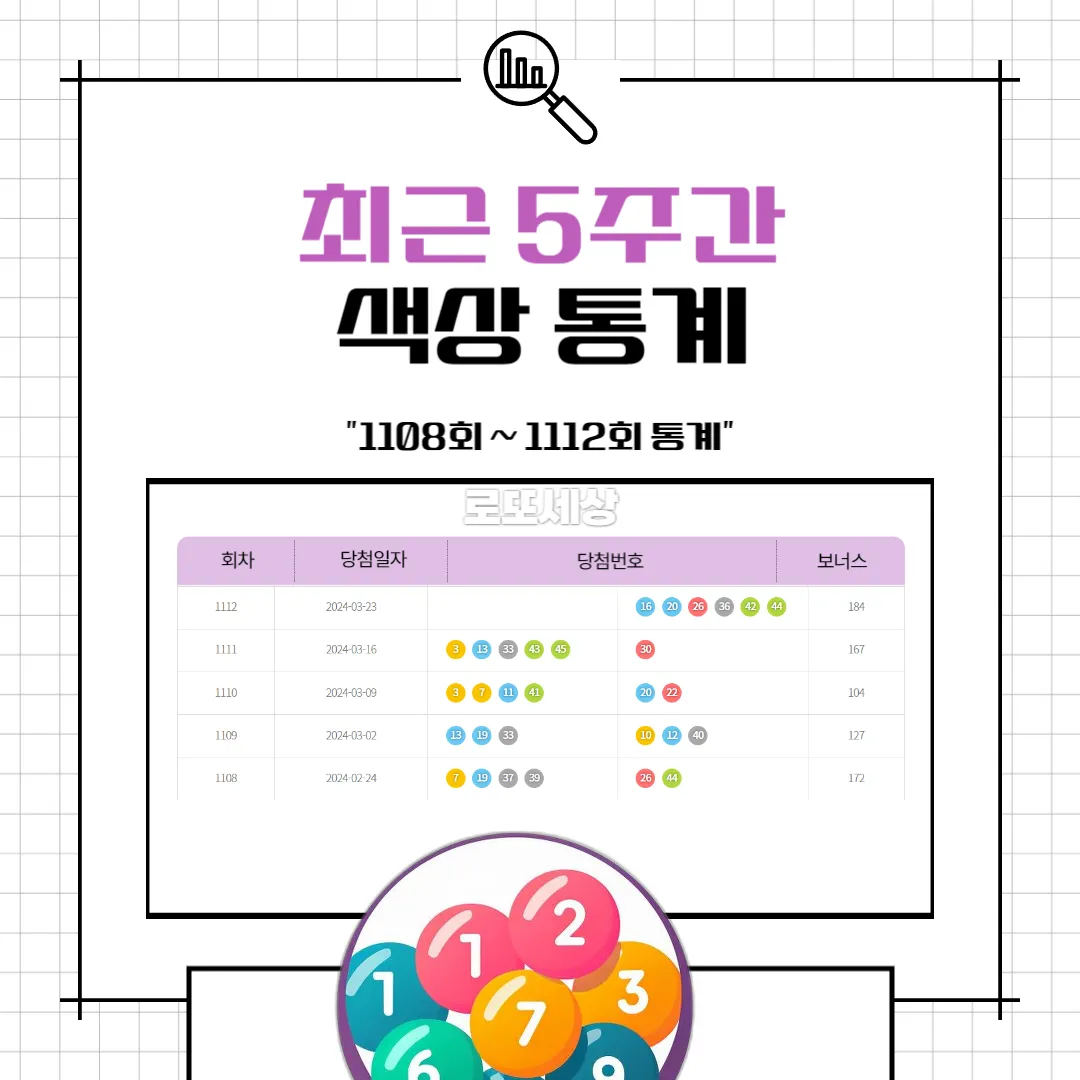 색상 통계