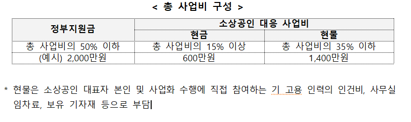 소상공인 지원금