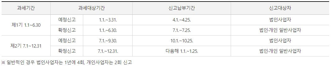 부가세신고
