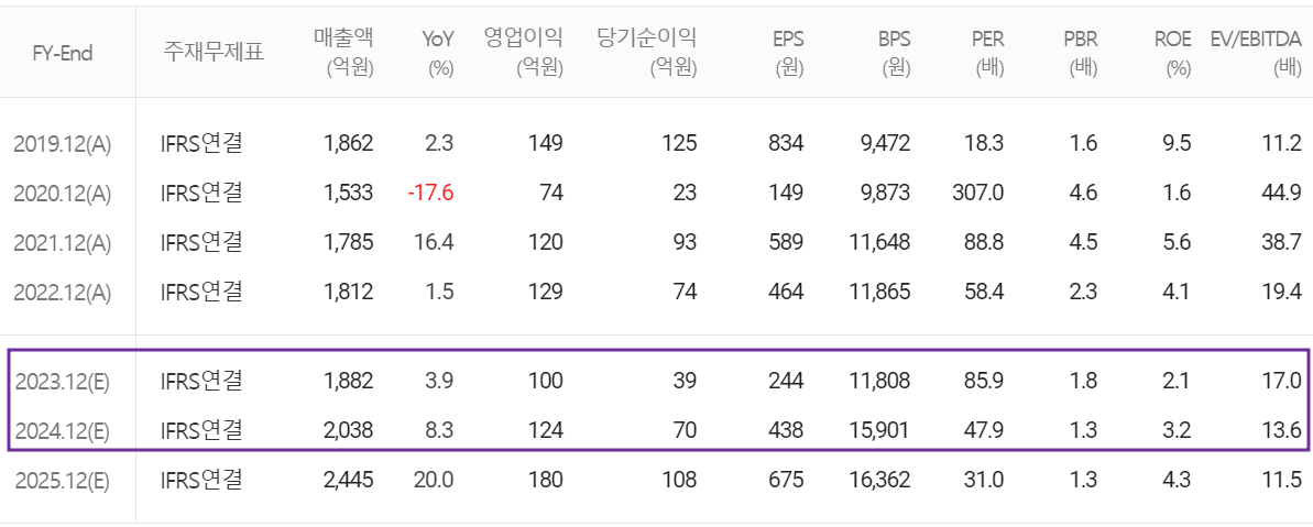 상아프론테크 - 컨센서스(2024.01)