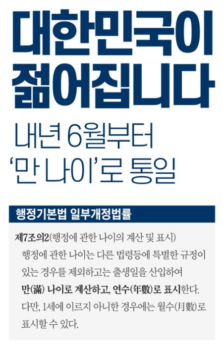 2023년 '만 나이' 도입 시기와 바뀌는 점