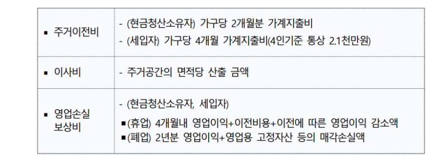 부동산정책