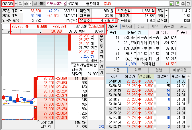 컴투스홀딩스 주가 기본 정보
