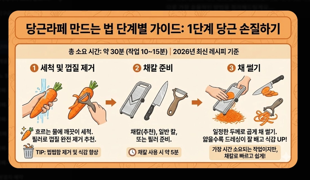 당근라페 만들기 [10분 완성 레시피] 숙성 비법 및 건강 활용법 5가지 단계별 가이드