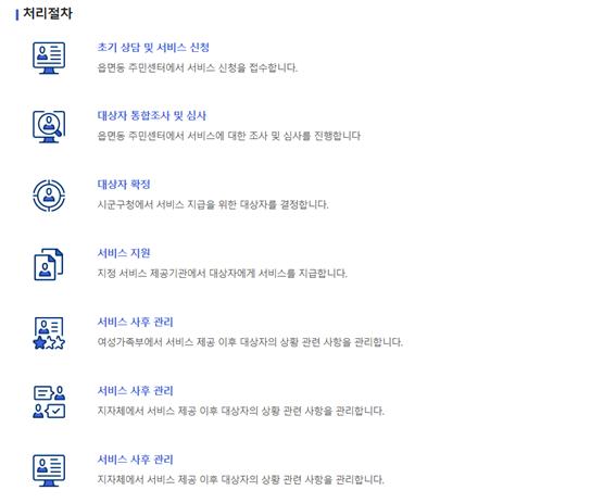 처리절차