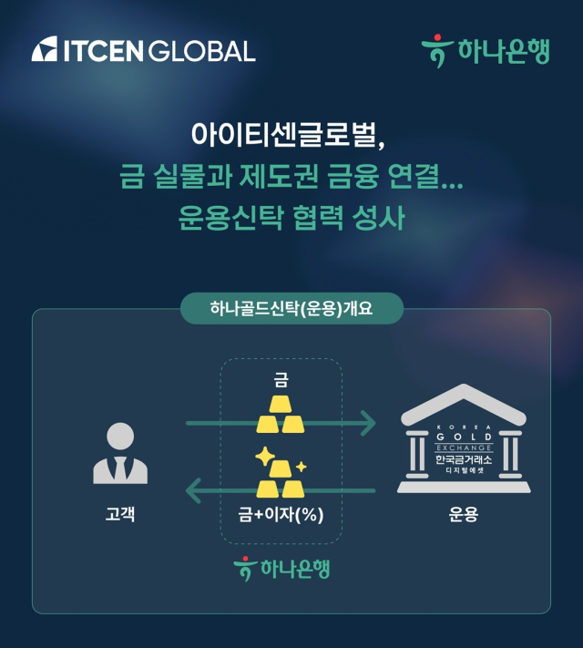 하나은행 아이티센글로벌 하나골드신탁 금투자 금테크 RWA 실물연계자산 스테이블코인 토큰증권