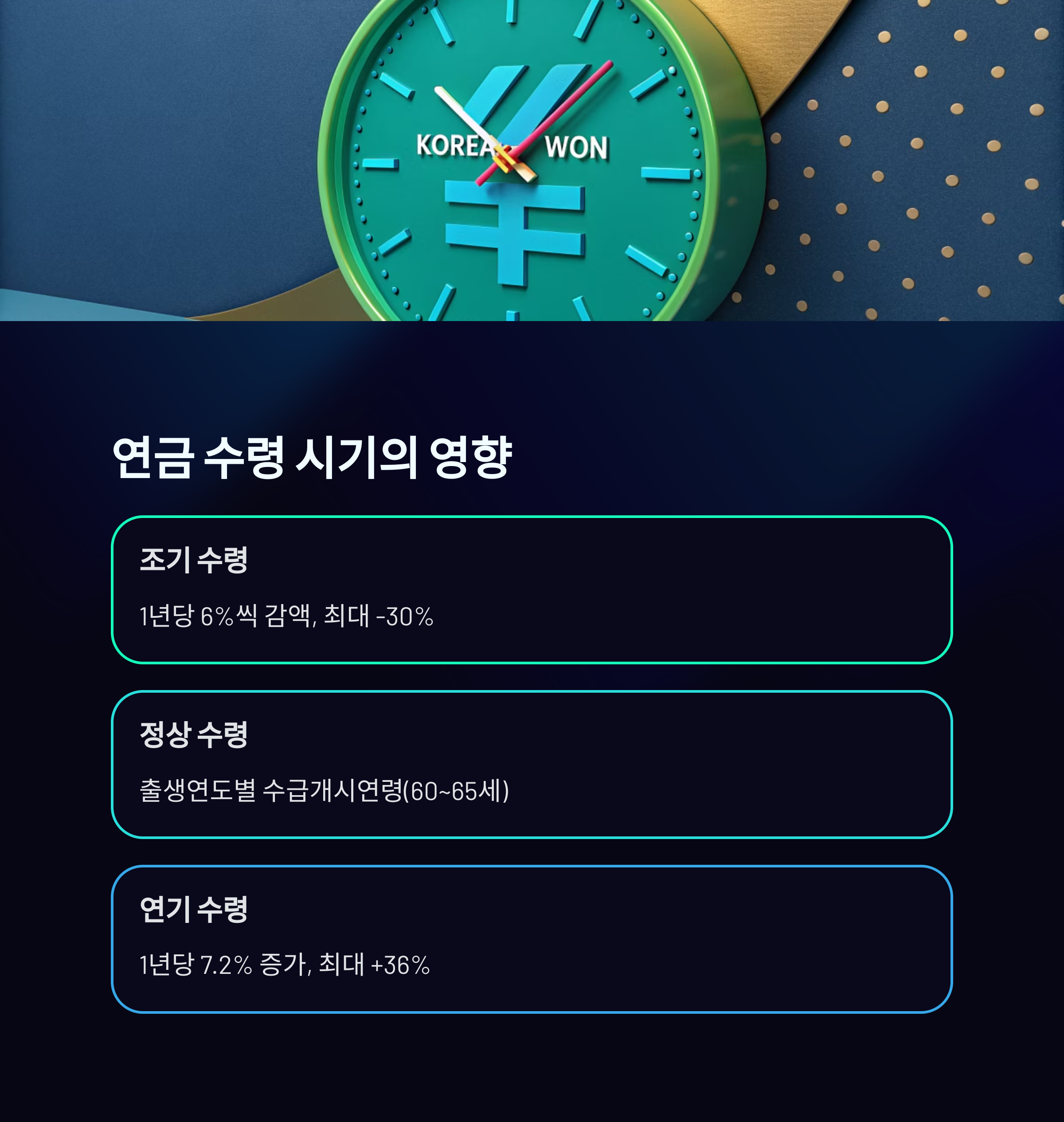 내가 받을 국민연금은 얼마? 예상 수령액 확인법 총정리