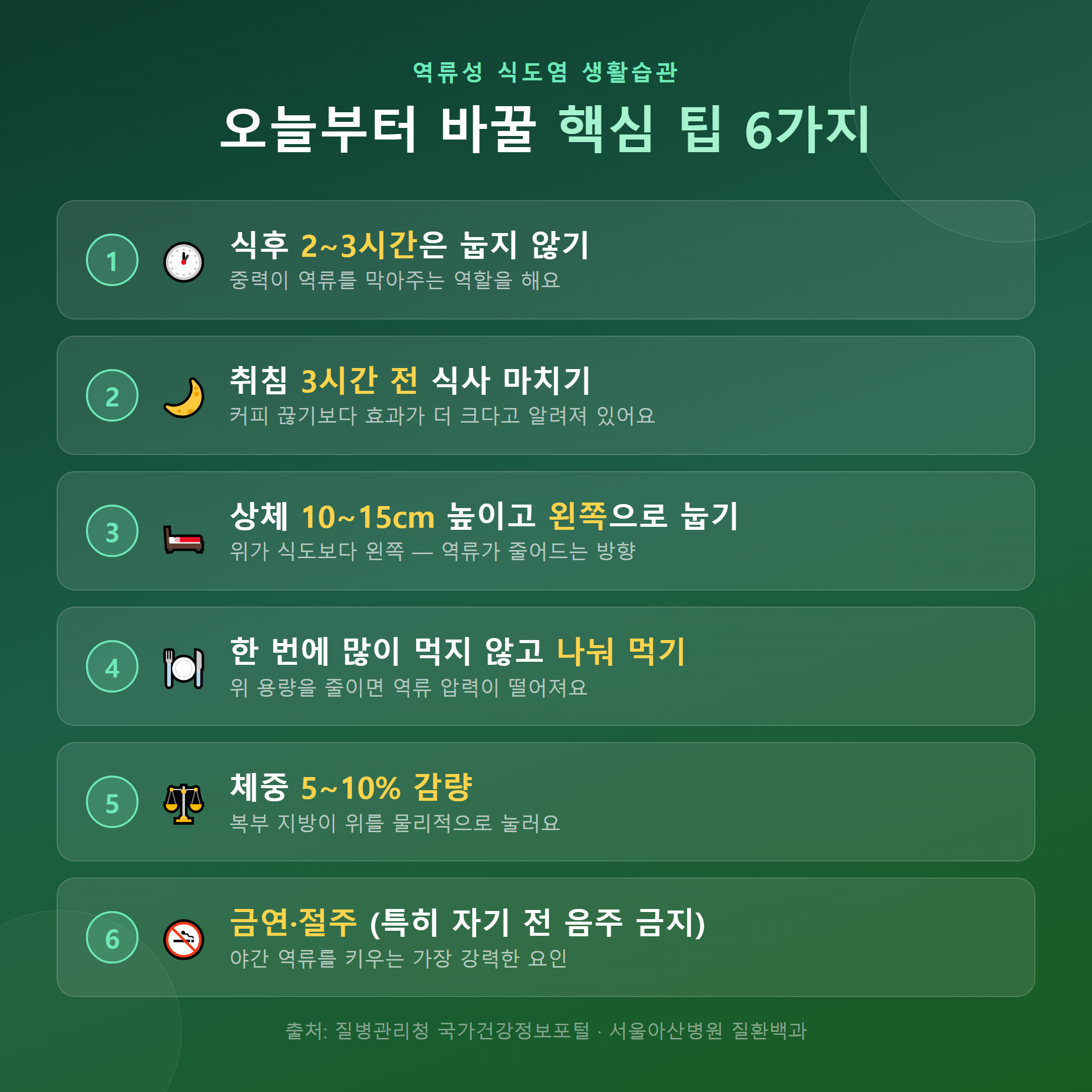역류성 식도염 생활습관 핵심 팁 6가지 - 취침 자세와 식사 후 시간 관리