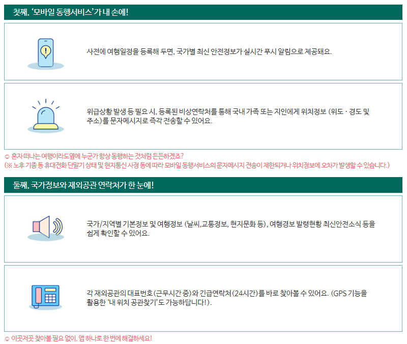 해외 여행 시 유용한 스마트폰 앱