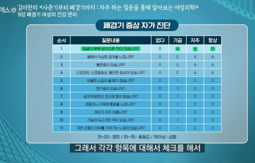 폐경자가진단