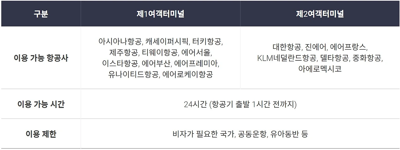 스마트패스를 지원하는 항공사