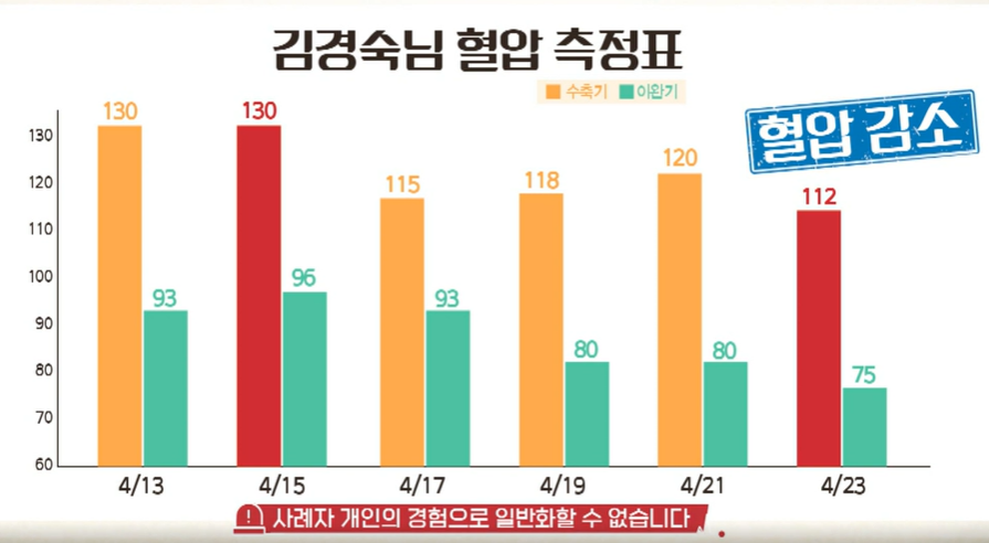 폴리코사놀 효능