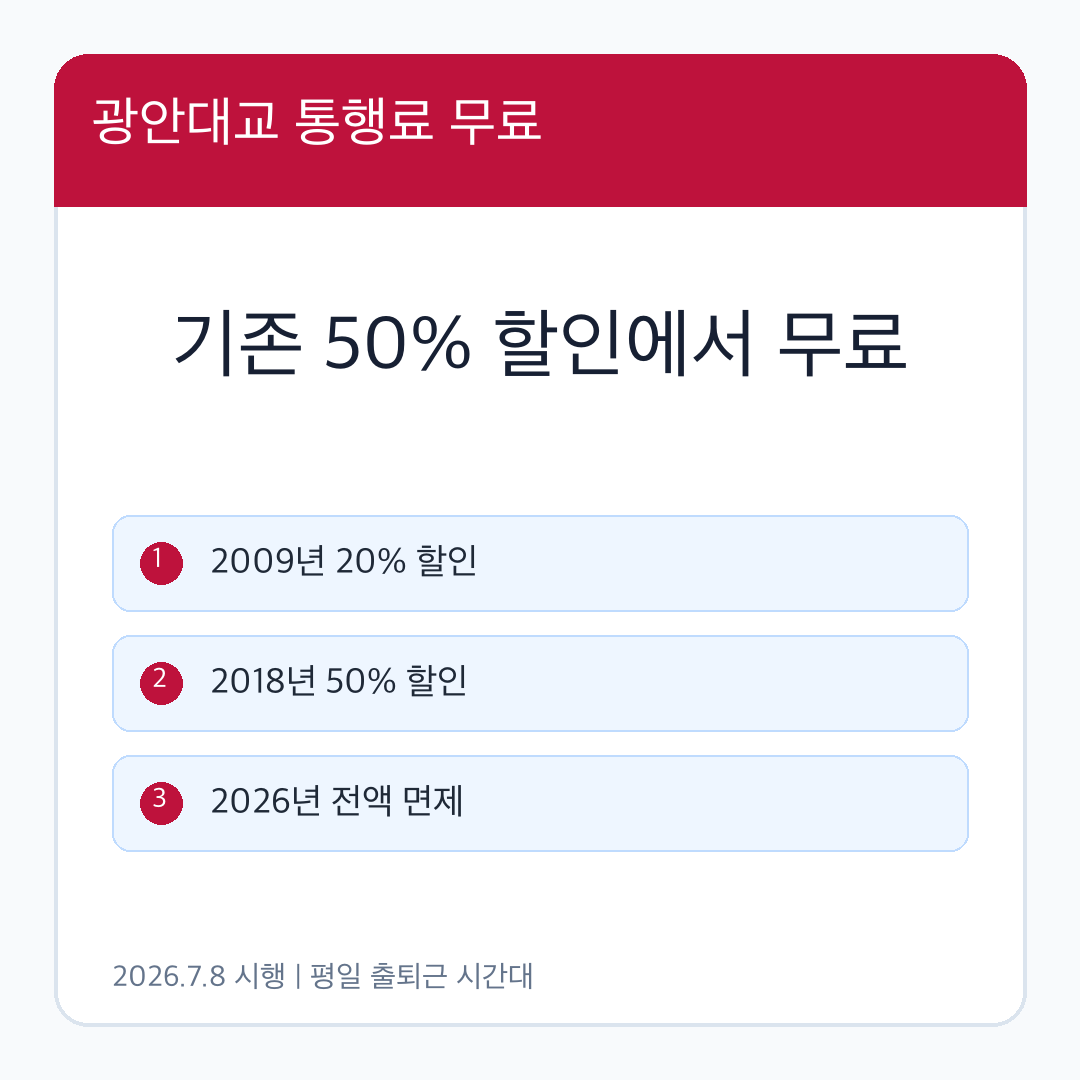 광안대교 통행료 무료