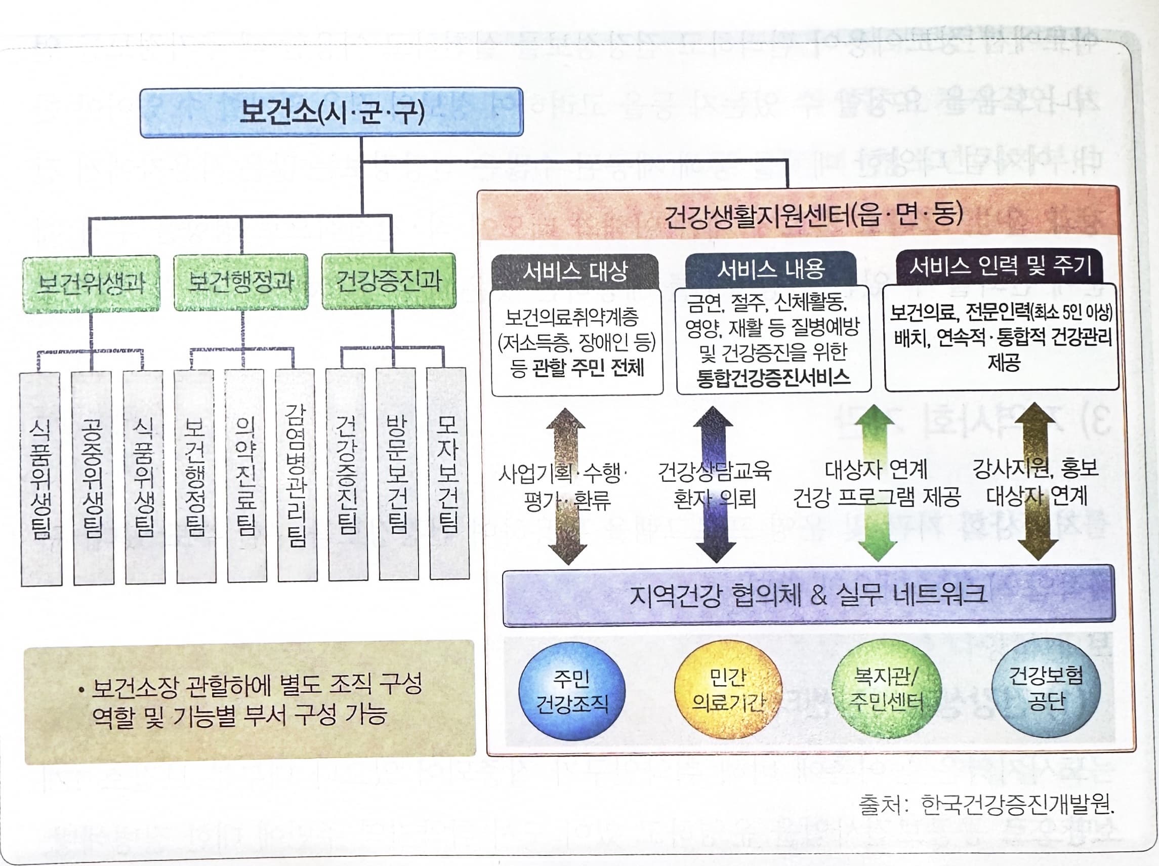건강정보 활용