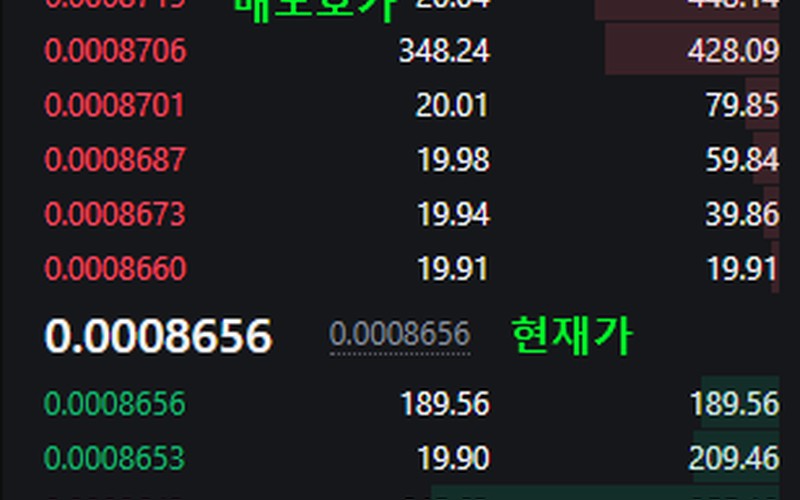 오더북 Order book 호가창 보는법 및 매수벽·매도벽 분석 가이드