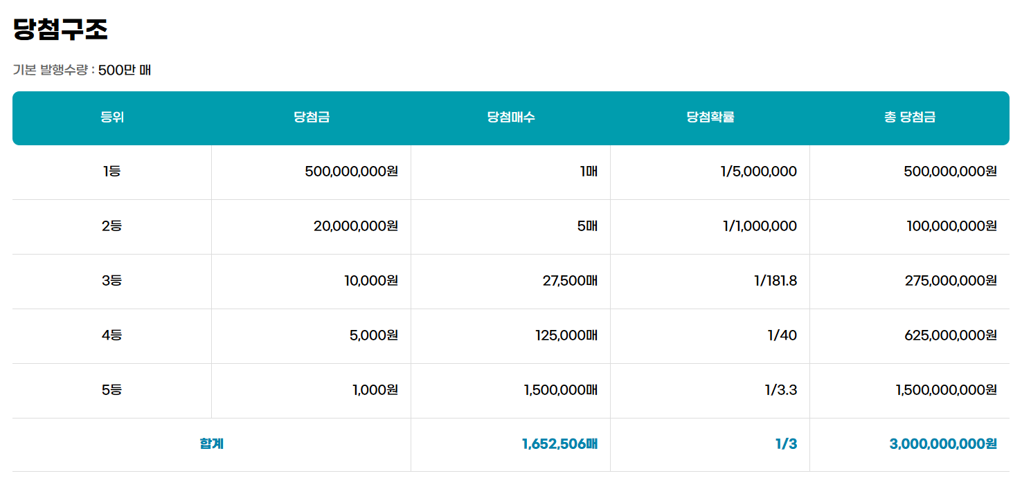 스피또 1000