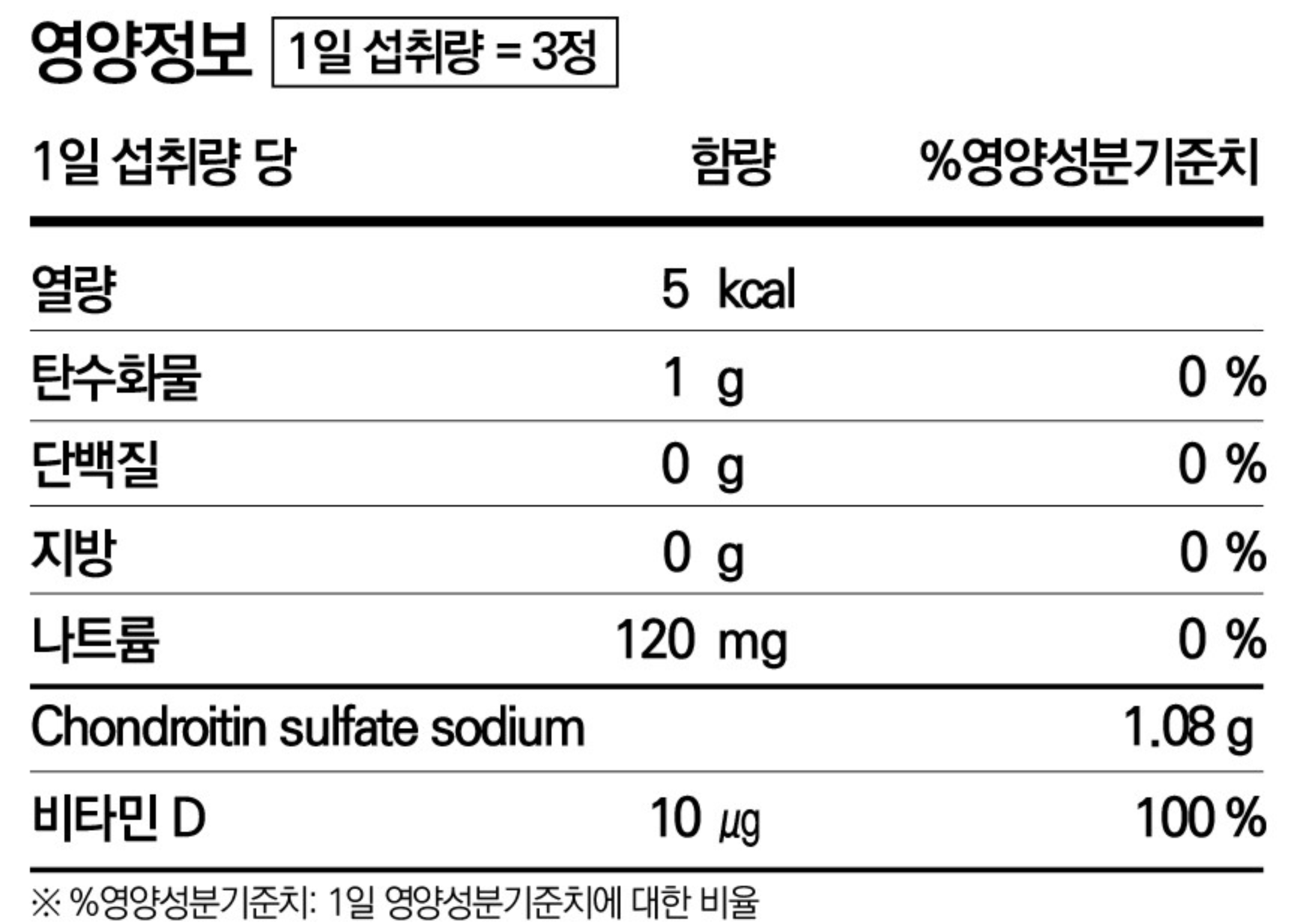 종근당 관절통쾌 영양정보