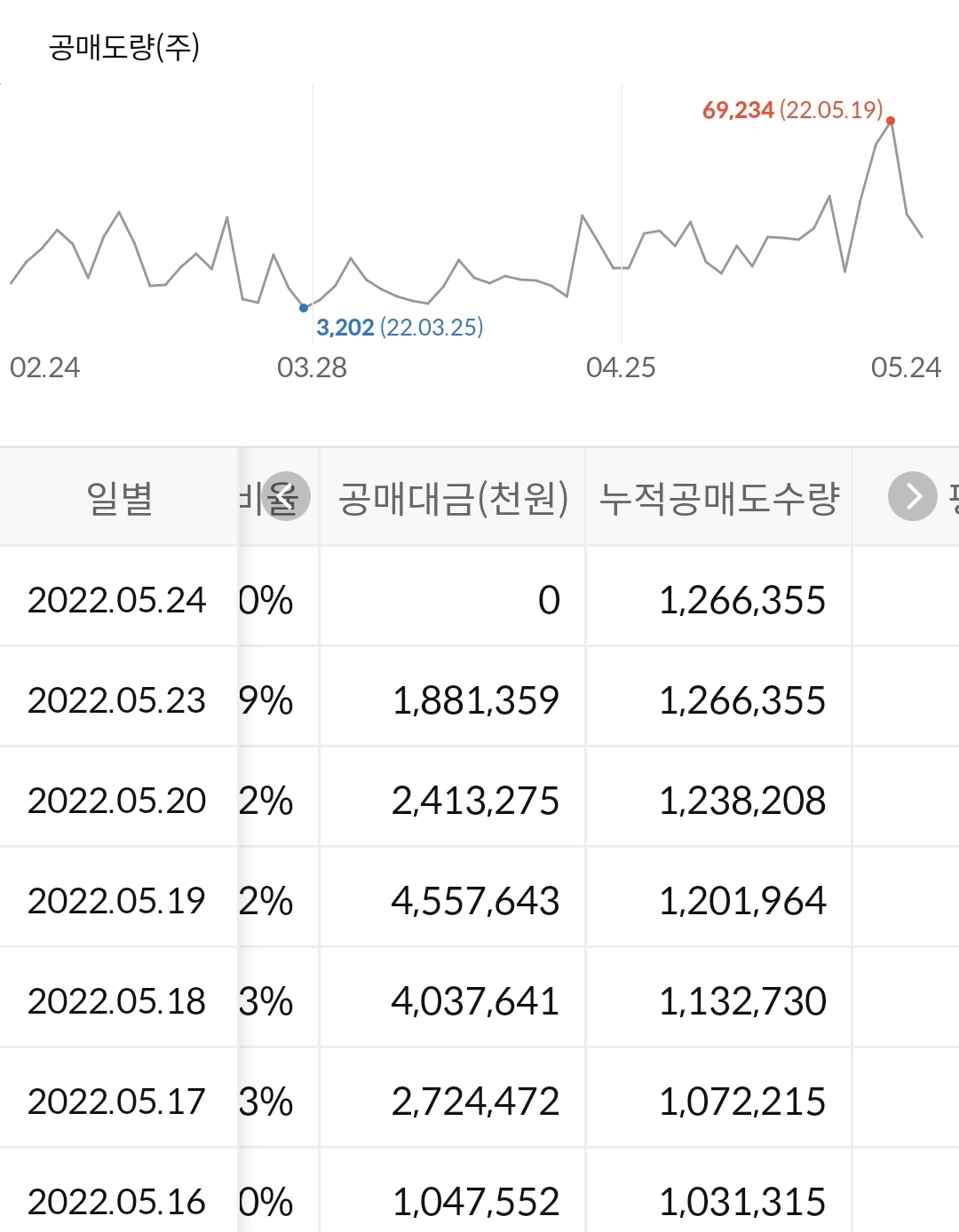 삼성생명 공매도 현황