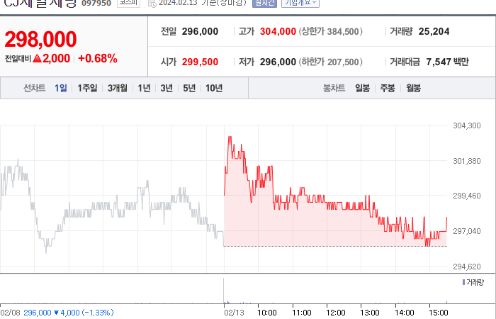 CJ제일제당 주가