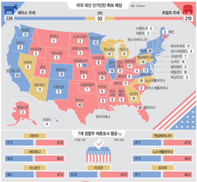 미국대선 선거인단