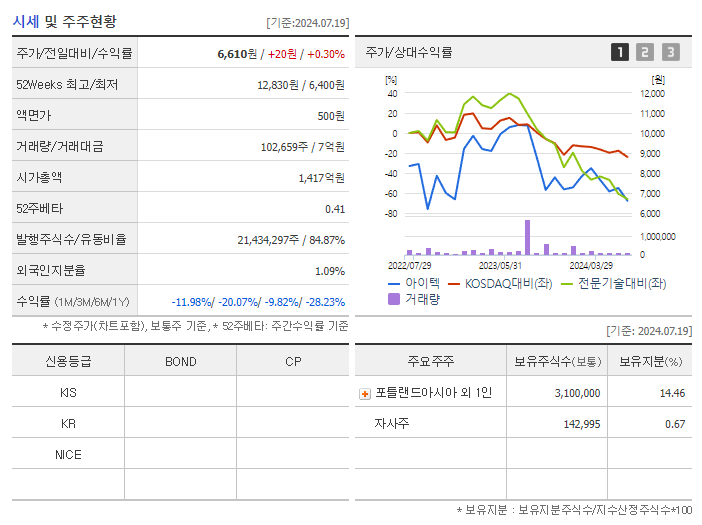 아이텍_기업개요