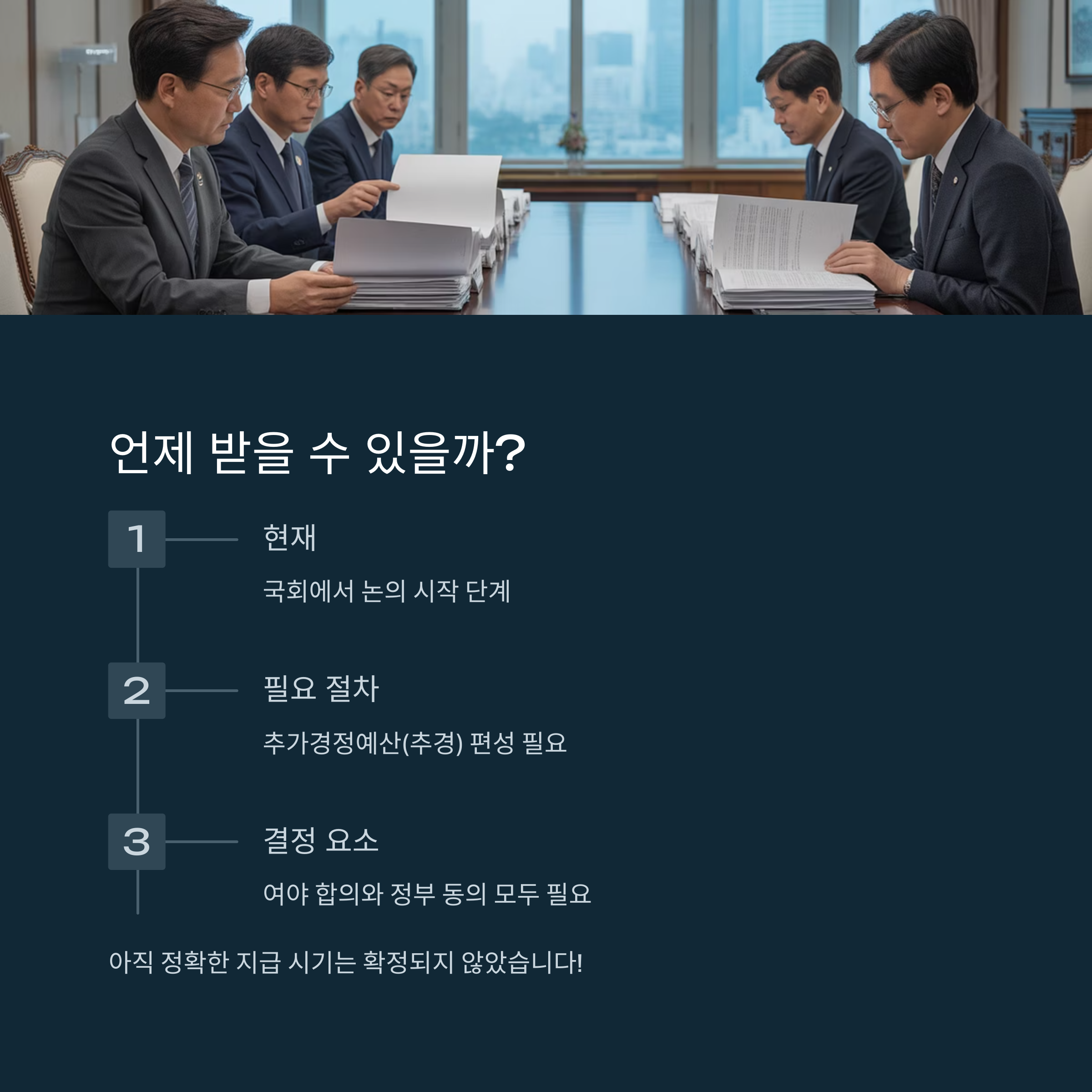 전 국민 25만원 민생 회복 지원금