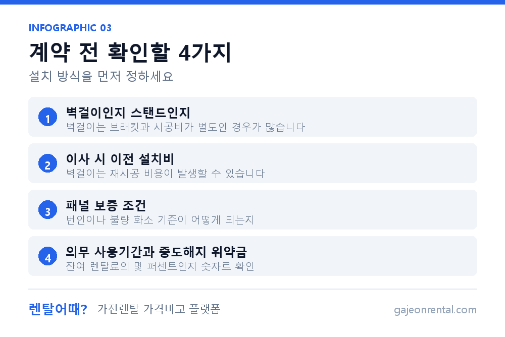 TV 렌탈 계약 전 확인할 항목 정리 인포그래픽