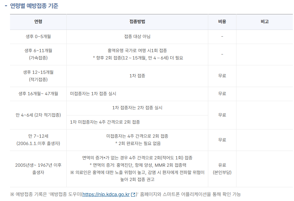 베트남 홍역 예방접종 홍역증상