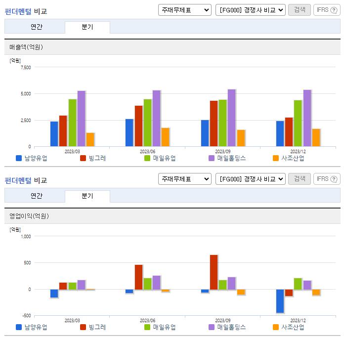 남양유업_업종분석