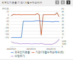 윙입푸드 주가 전망과 목표주가 배당금