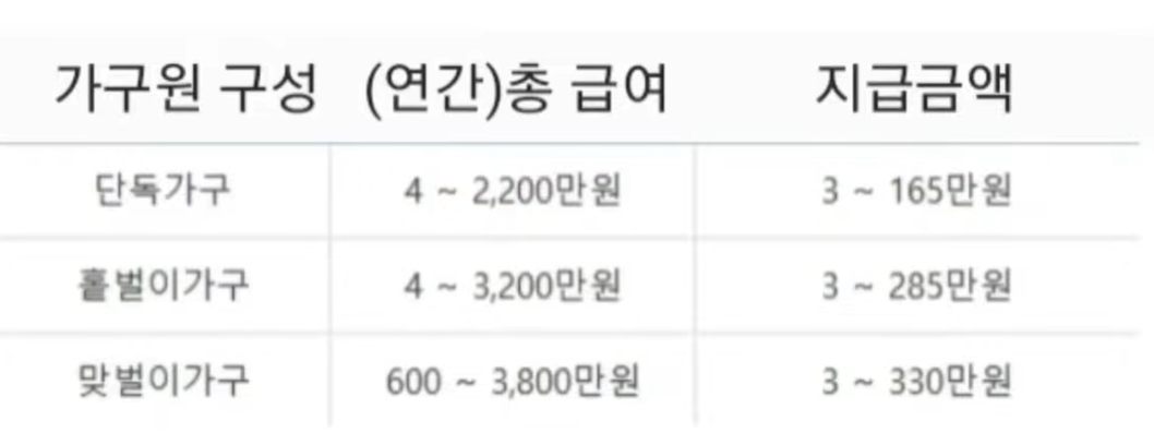 근로장려금 지급일