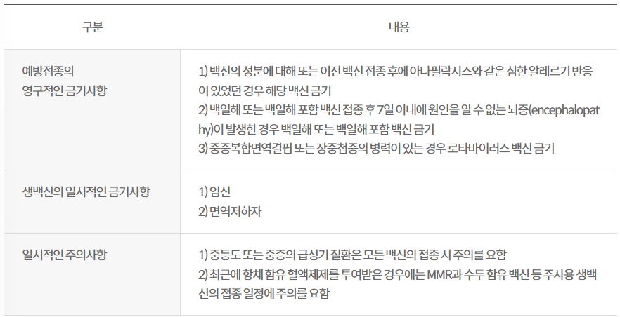 예방접종 금기사항과 주의사항