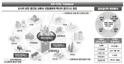 알트태그-인제대 올 시티 캠퍼스 모델