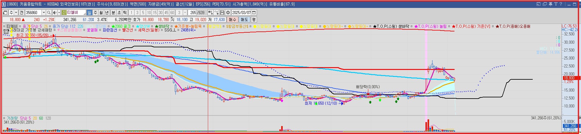 240일 매매 차트 이미지 예시