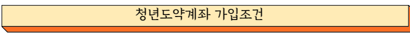 청년도약계좌 가입조건