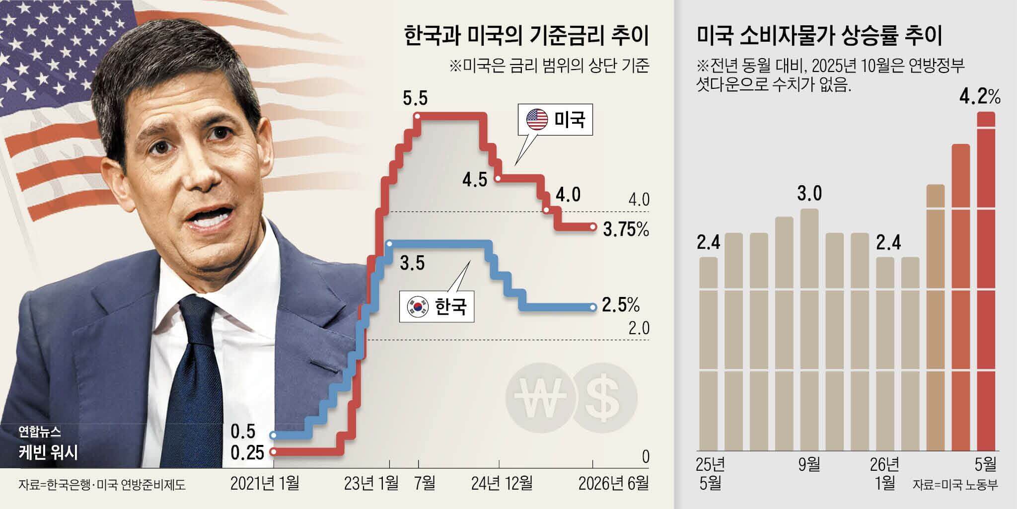 미국 금리 인상