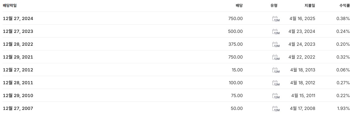 셀트리온 배당금 배당