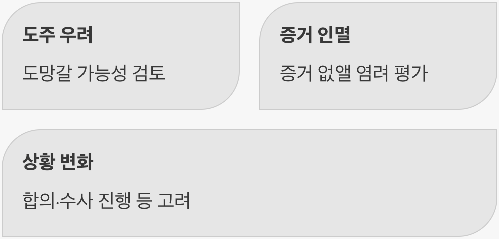 법원은 무엇을 중점적으로 볼까?