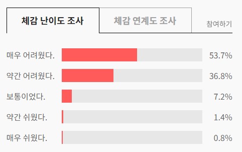 6월 모의고사 등급컷