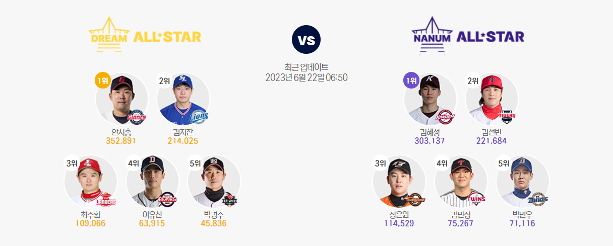 2023 프로야구 올스타전 예매 방법 일정 및 투표