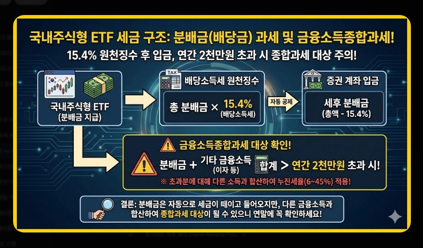 국내 ETF vs 해외 ETF 세금 비교 유형별 과세 구조 및 종합과세 피하는 법