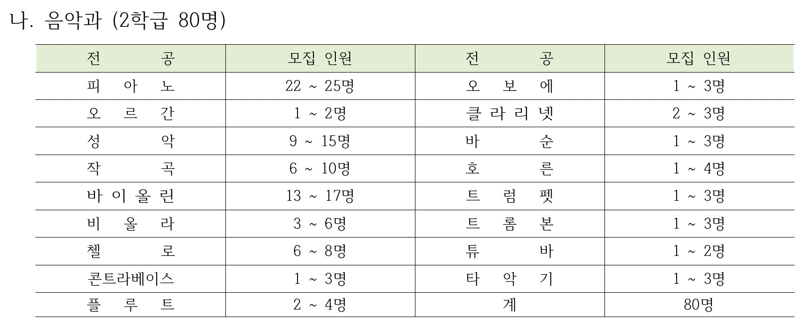 전공모집표