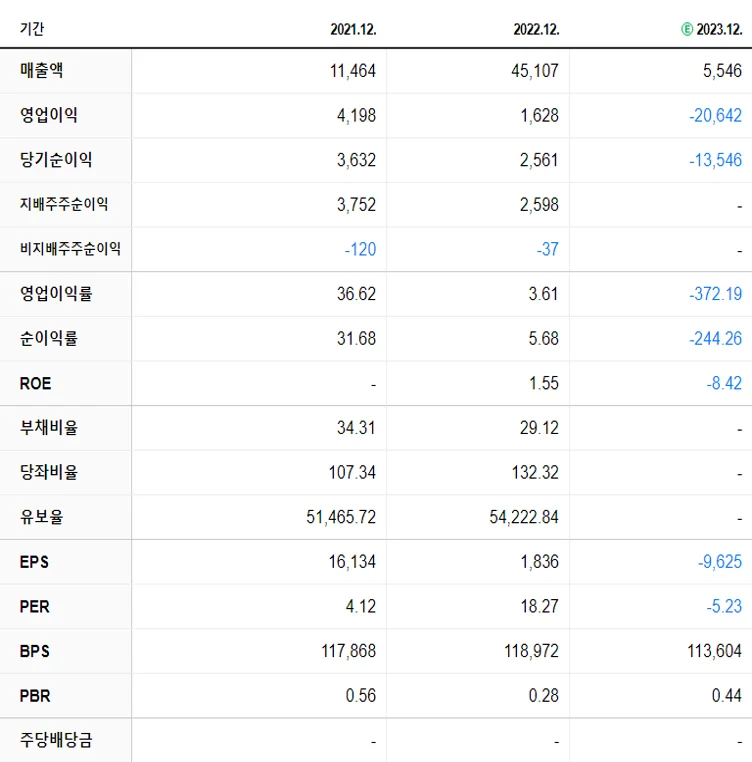 SK스퀘어 재무제표