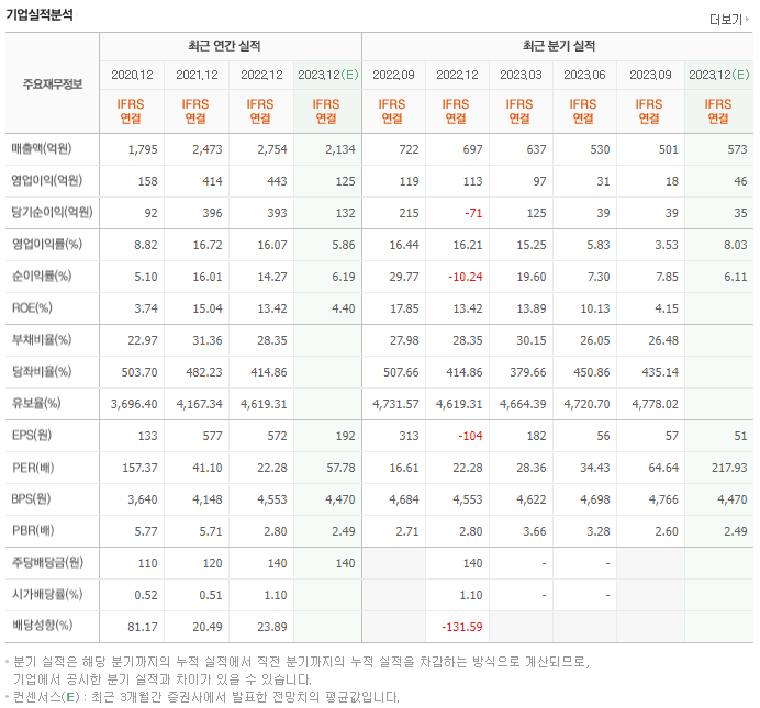 고영_실적자료