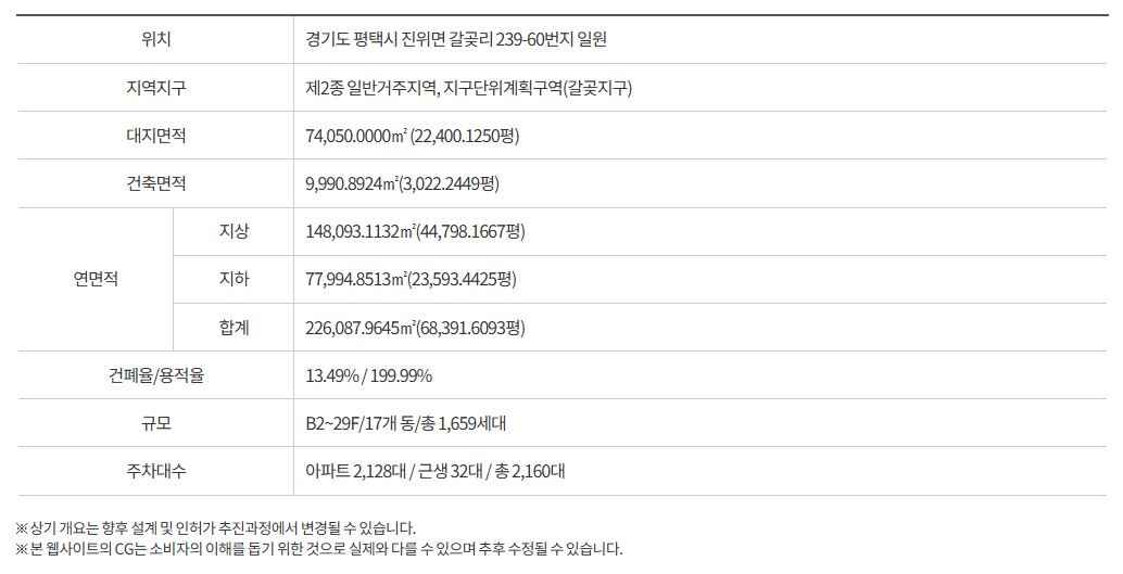 진위역 서희스타힐스 더 파크뷰 이미지=공식홈페이지
