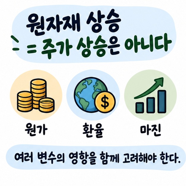 원자재 가격 상승이 관련주 상승으로 바로 이어지지 않고 원가와 마진에 따라 영향이 달라지는 모습을 보여주는 카드