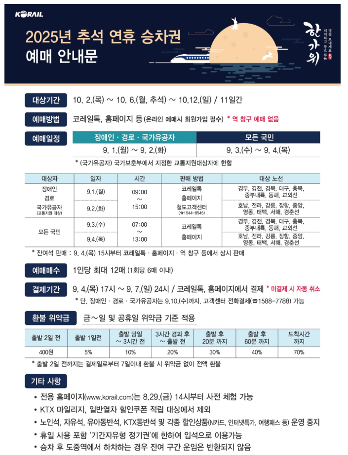 2025 추석 ktx 기차표 예매 일정 총정리